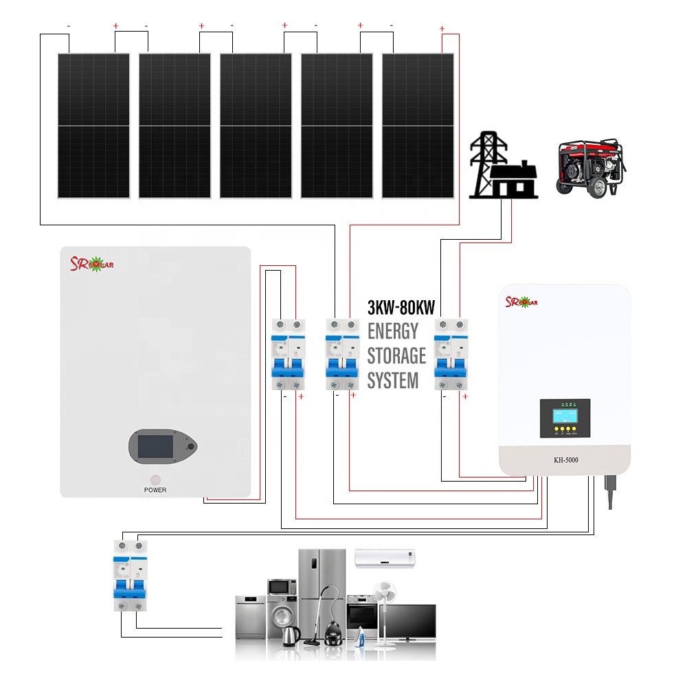SES-1601124114423 | 5kW Solar Energy System