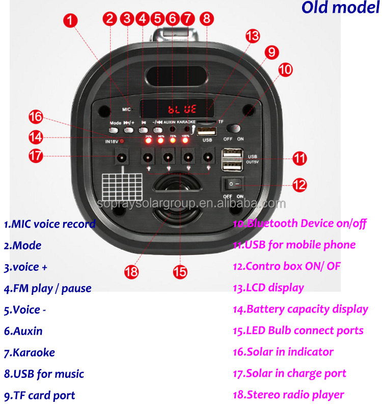 SES-60480313227 product view 3