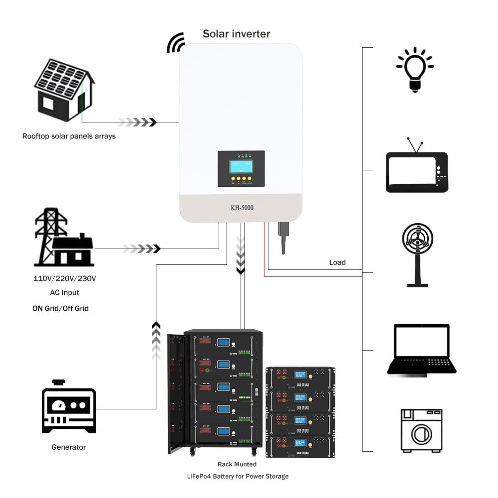 SES-1601144399567 product view 2