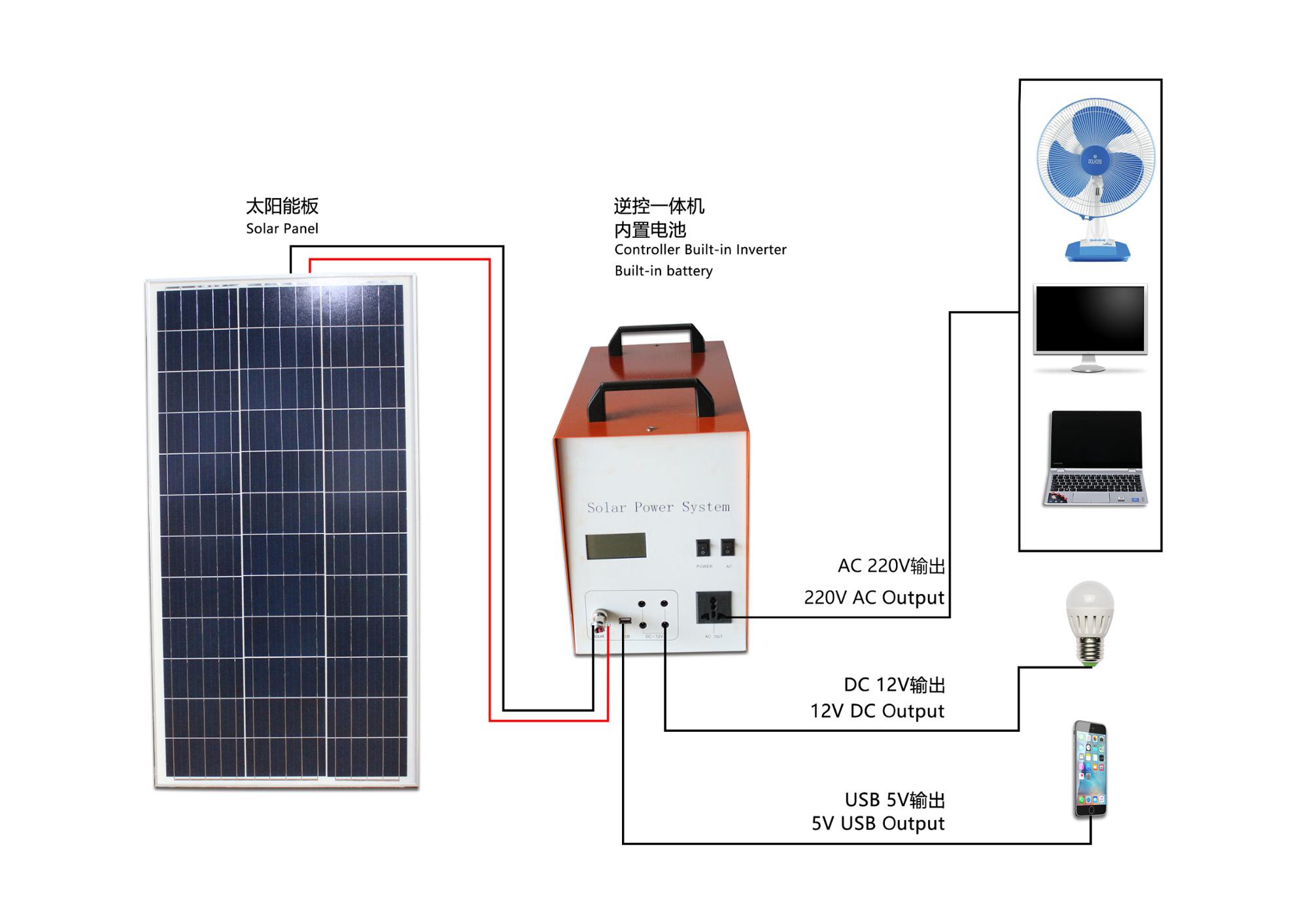 SES-641111236 product view 2