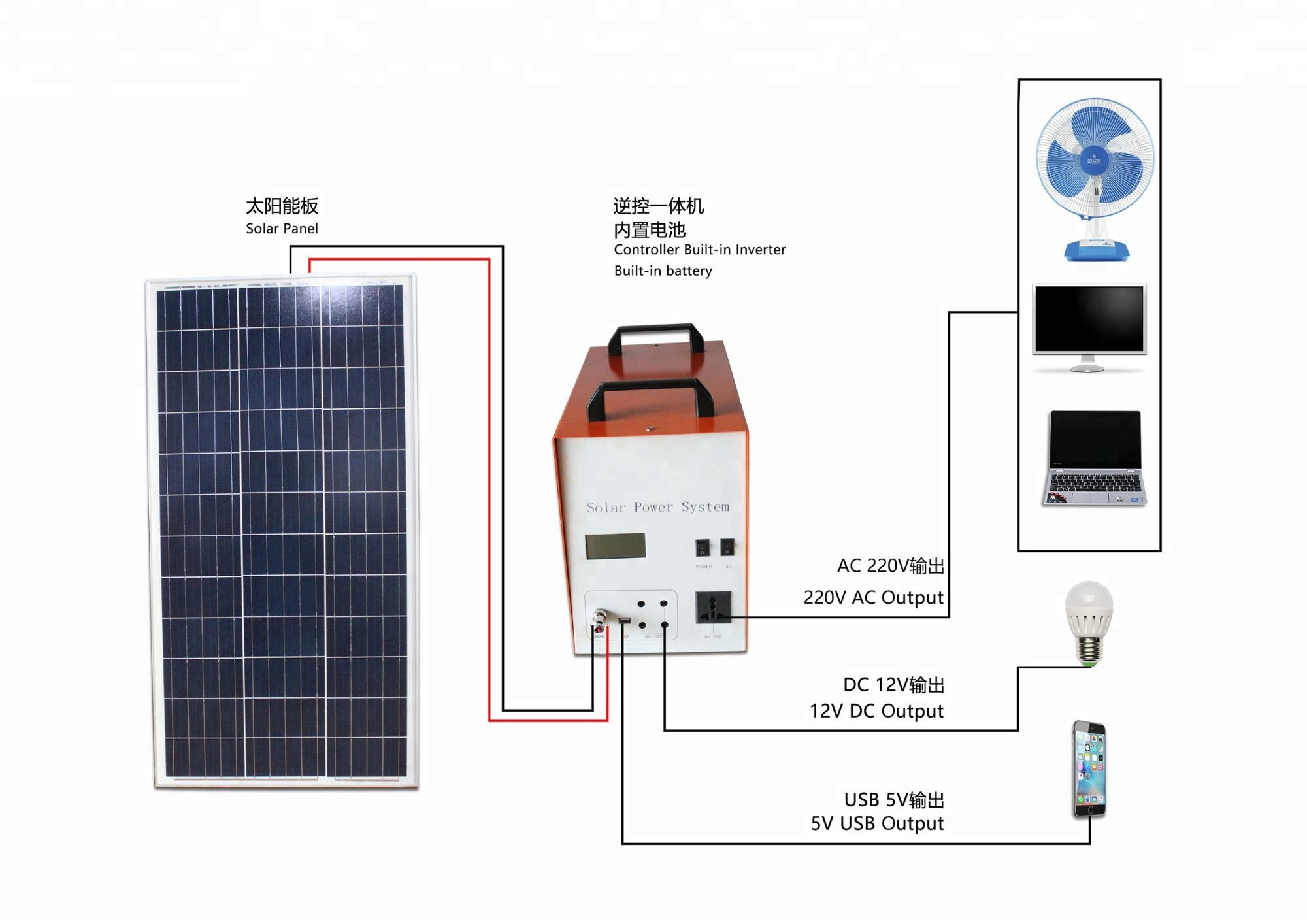 SES-60366166927 product view 2
